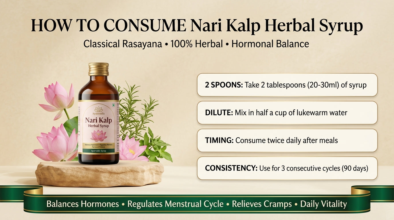 How to consume Nari Kalp - Daily Ritual