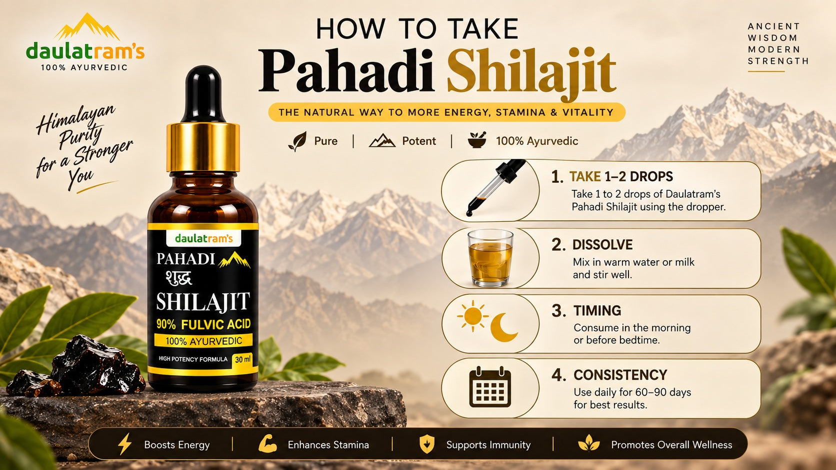 How to consume Shilajit Drop - Daily Ritual
