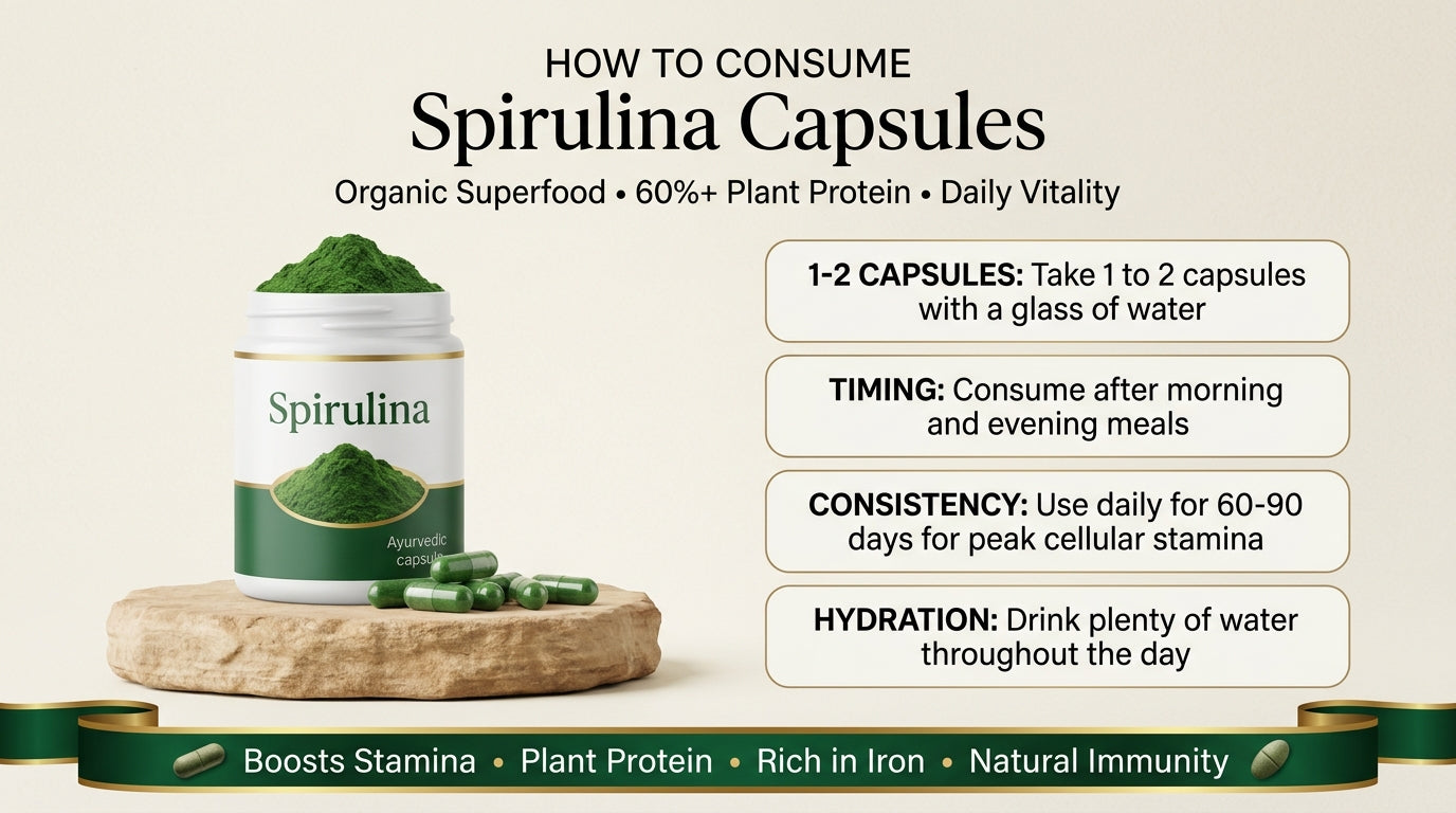 How to consume Spirulina Capsules - Daily Ritual