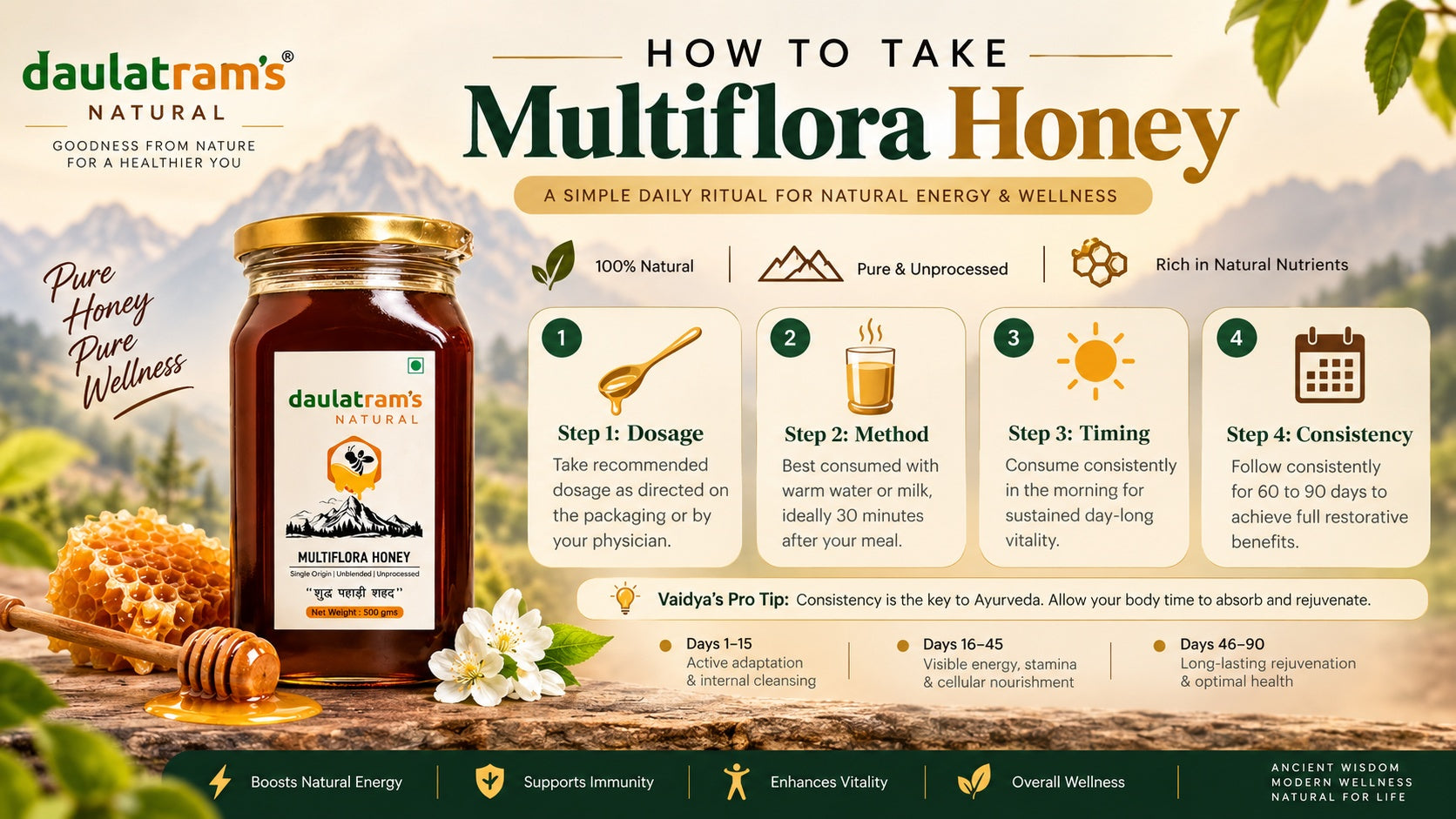 How to consume Van Tulsi Honey - Daily Ritual